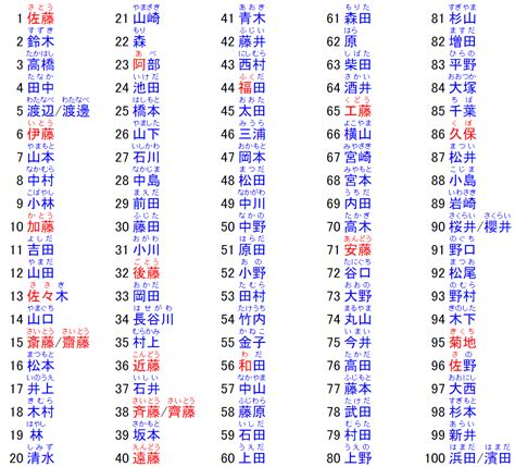 日本男人的名字|日本排名前十的男生名字